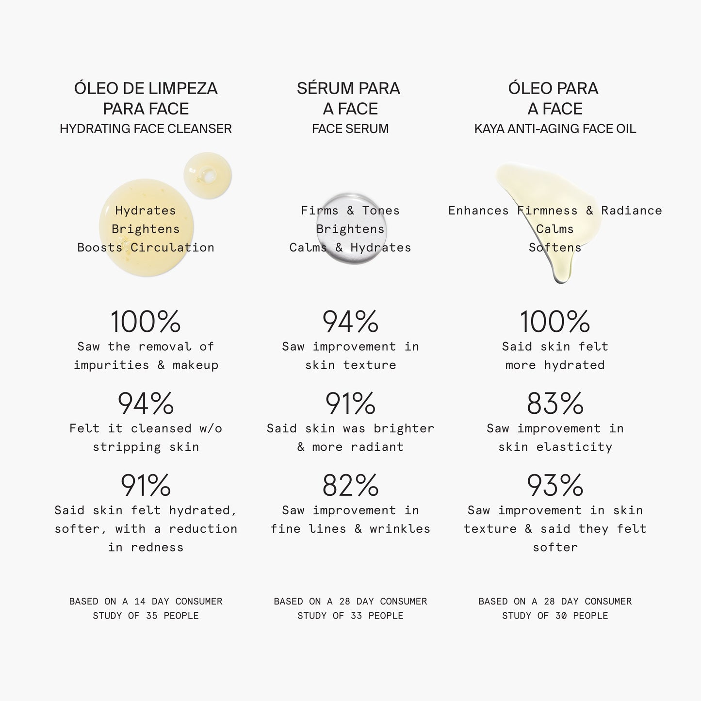 FACE RITUAL DISCOVERY KIT – Costa Brazil