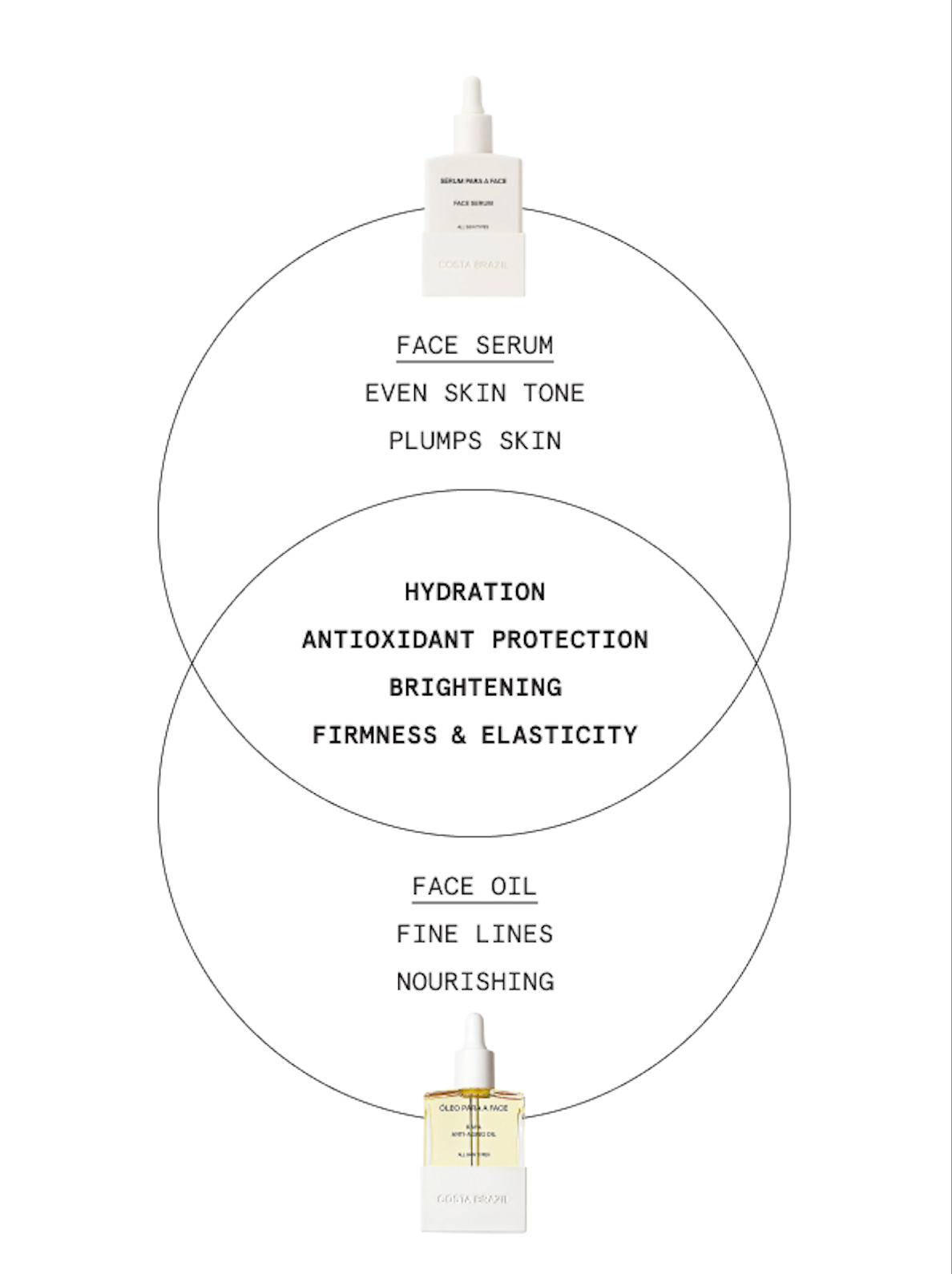 Summer Celebration: Face Ritual